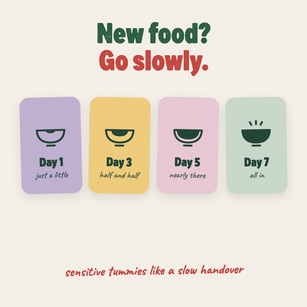 New food? Go slowly — switch over 7 days, a little more each day